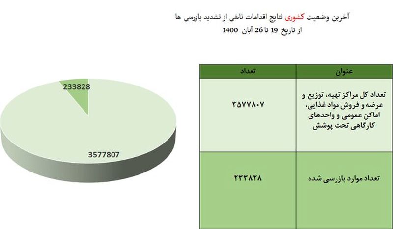 نمودار 8