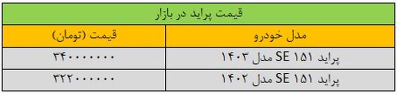 تغییر قیمت پراید «عجیب شد» / جدول قیمت