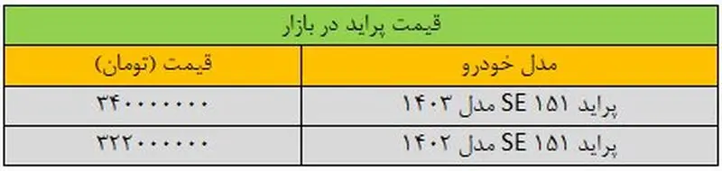 تغییر قیمت پراید «عجیب شد» / جدول قیمت
