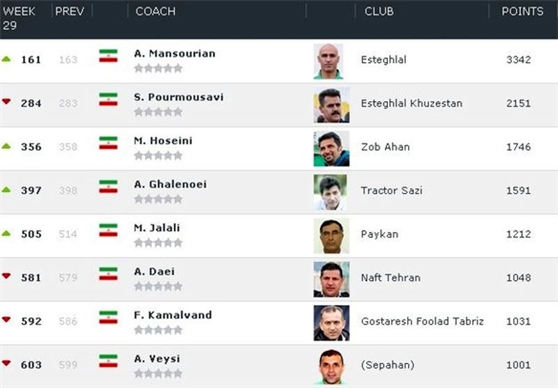 بهترین مربیان (1)