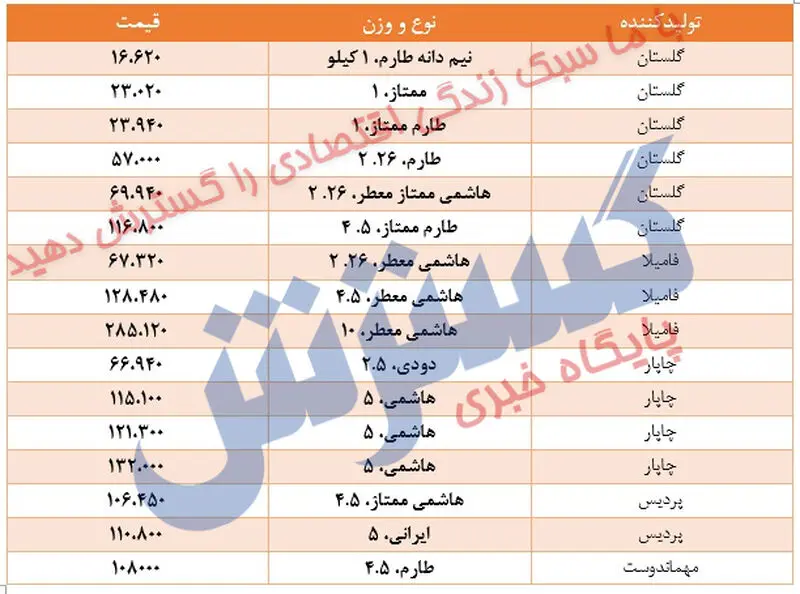 نرخ برنج