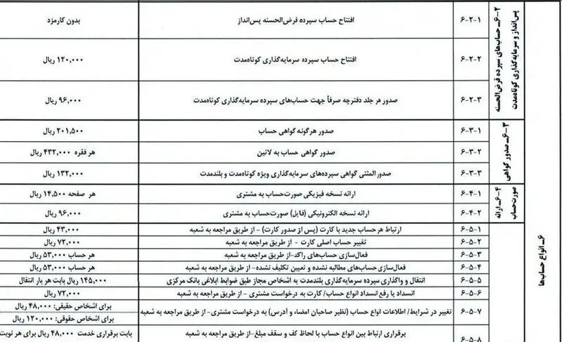 کارمزد خدمات بانکی بالا رفت / از دسته‌ چک و حساب تا چک برگشتی چقدر باید پول بدهیم؟ + جدول