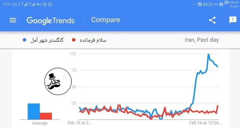 آهنگ قائمشهری