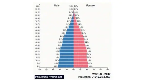  بمبئی بزرگترین مگاشهر جهان تا سال 2050 شد