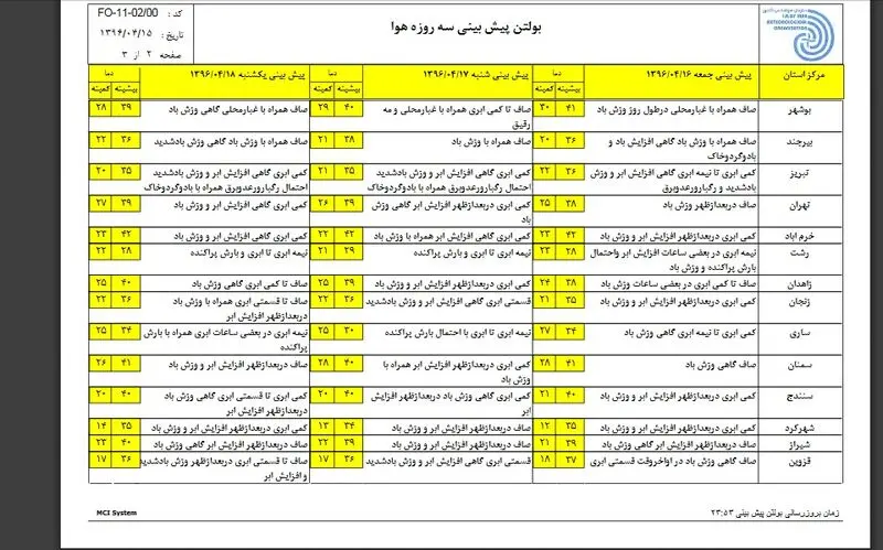 کاهش دما در سواحل شمالی