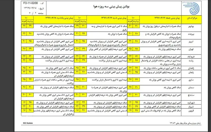 کاهش دما در سواحل شمالی