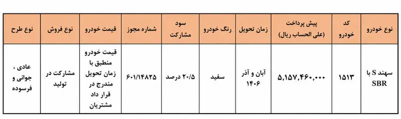 فروش سهند