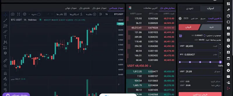 آموزش خرید و فروش در نوبیتکس 2