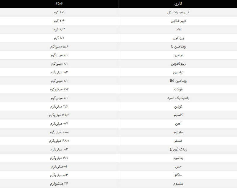 ارزش غذایی آب نارگیل