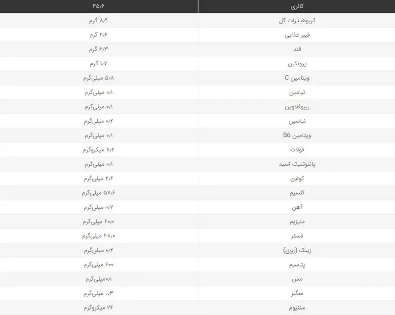ارزش غذایی آب نارگیل