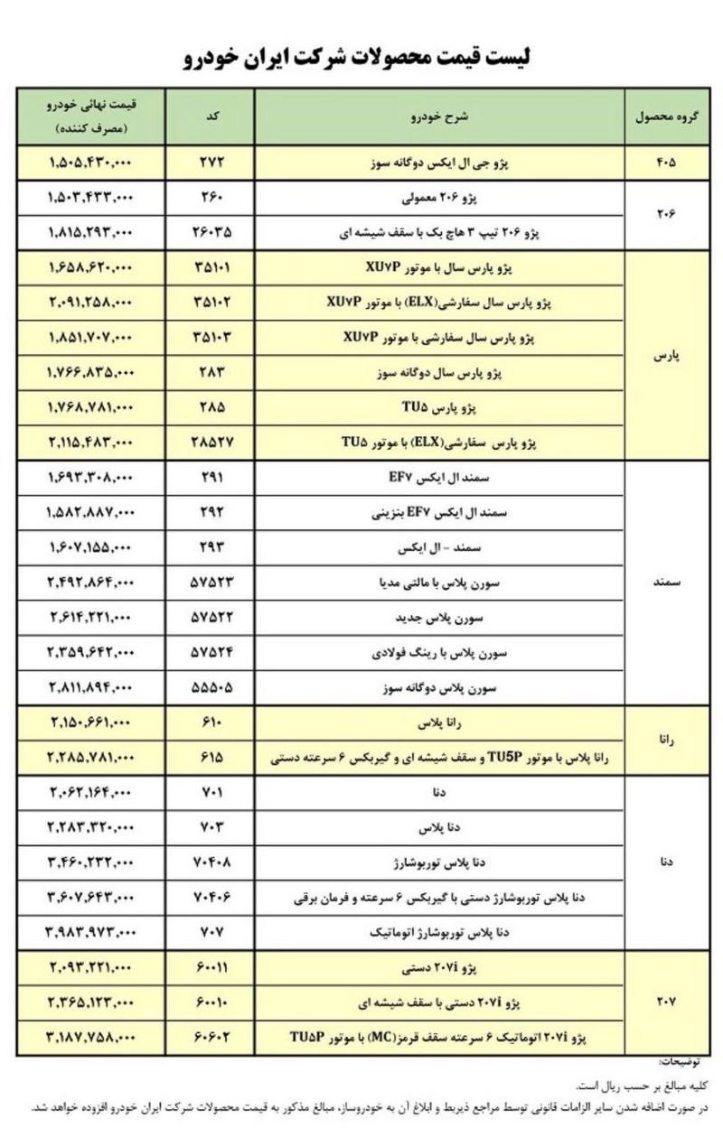 قیمت محصولات ایران خودرو