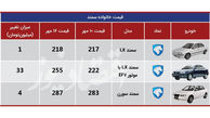 آخرین افت و جهش قیمت ها در بازار خودرو