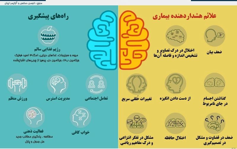 علایم پیشگیری از آلزایمر