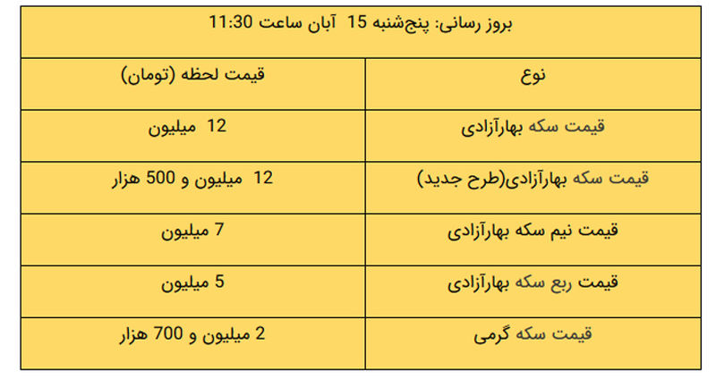 جدول قیمت طلا