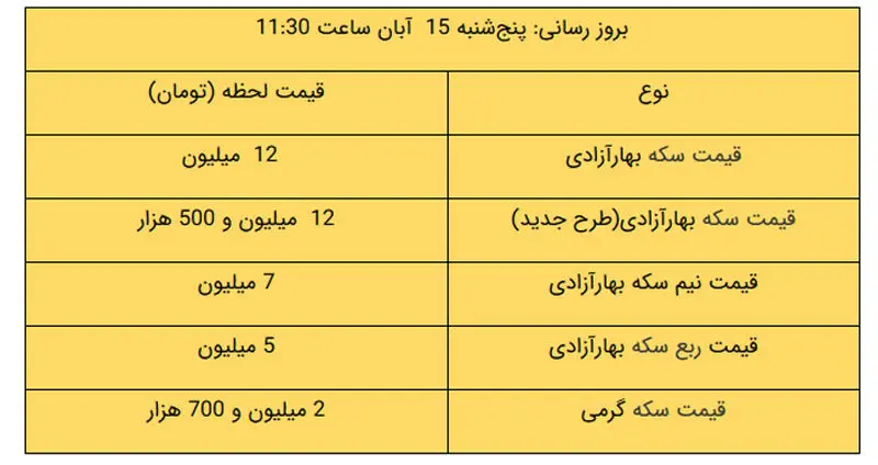 جدول قیمت طلا