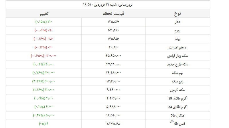 قیمت روز ارز