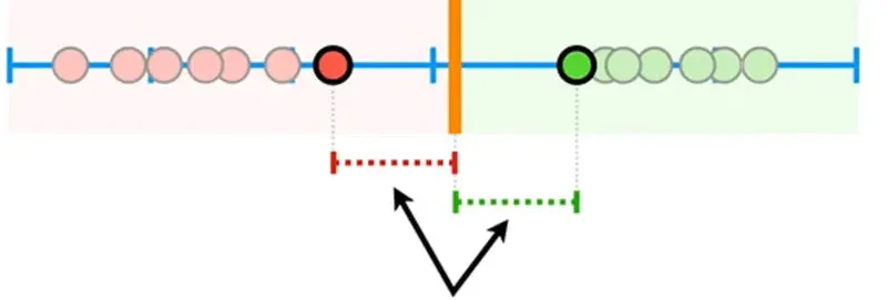 آستانه وسط دو آهنگ‌