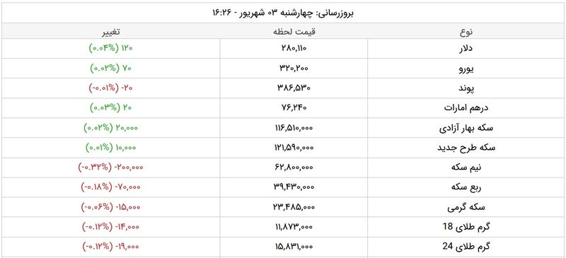  قیمت دلار  