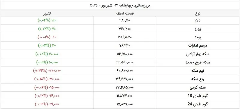  قیمت دلار  