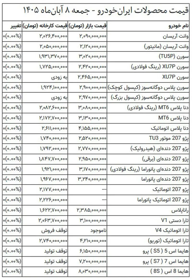 کوییک یک میلیارد و ۷۲۰ میلیون تومان شد/ قیمت خودرو امروز ۸ آبان ۱۴۰۵ + جدول قیمت محصولات ایران خودرو و سایپا