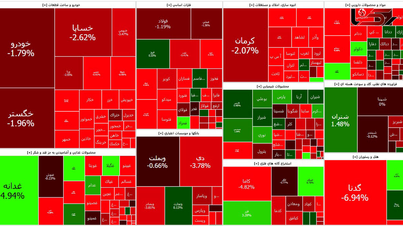 سقوط شاخص بورس و فرار سرمایه گذاران / خاطرات بد سال 99 تکرار می شود؟ + جدول نمادها