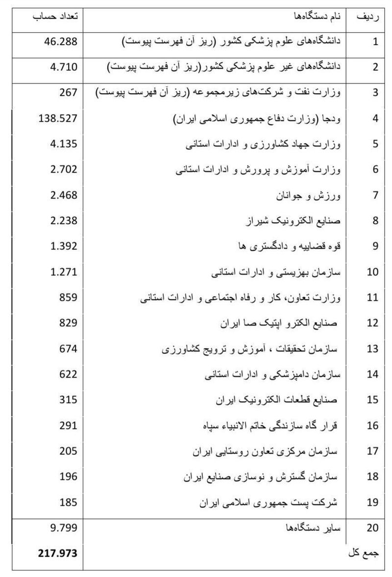 تخلف اقتصادی