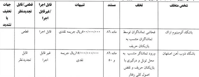 کمیته انضباطی