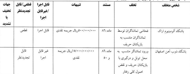 کمیته انضباطی