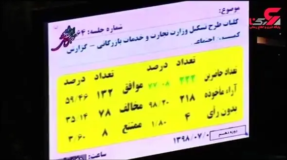 دلیل اعتراض به لاریجانی در تصویب تشکیل وزارت بازرگانی +فیلم