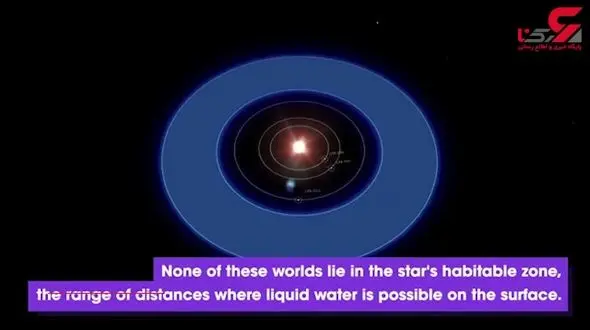 کشف سیاره‌ای کوچکتر از زمین توسط تلسکوپ فضایی TESS + فیلم