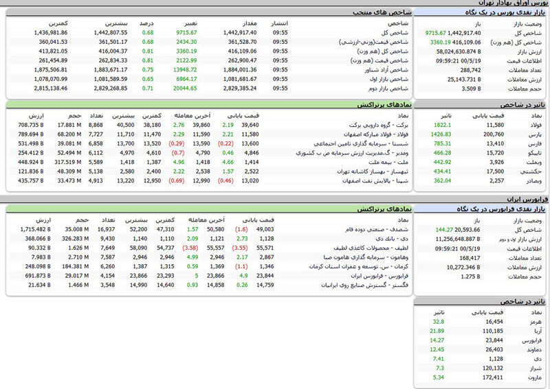 بورس امروز