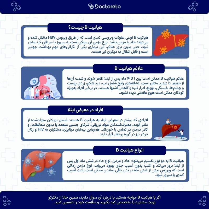 اینفوگرافی هپاتیت b