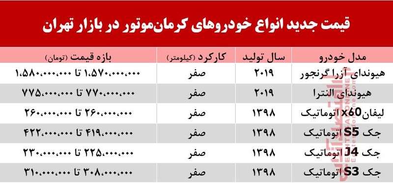 قیمت هیوندا