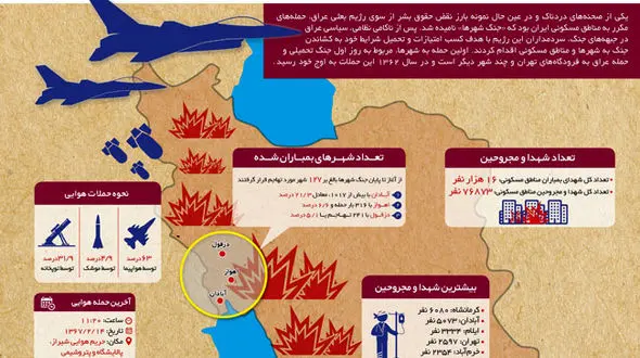 کدام شهر‌های ایران در جنگ بیشتر بمباران شدند؟ 