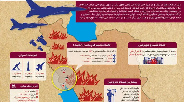 کدام شهر‌های ایران در جنگ بیشتر بمباران شدند؟ 