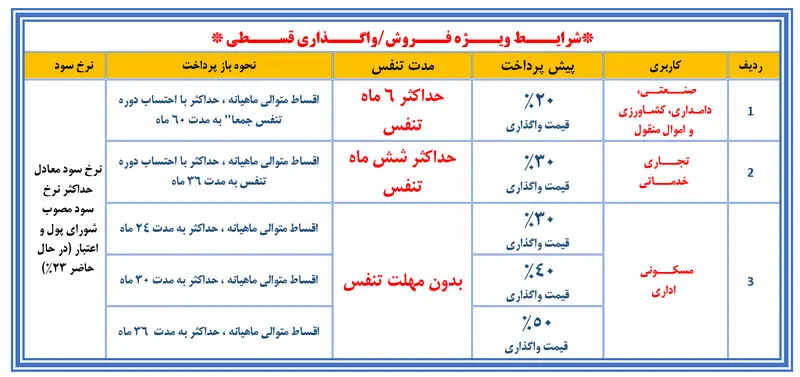 بانک ملی 1