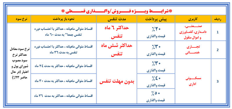 بانک ملی 1