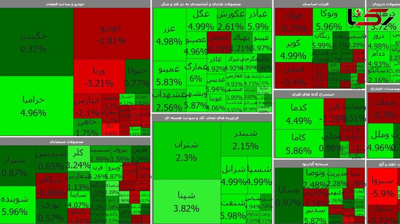 بورس امروز اول هفته را با رشد نسبی آغاز کرد + جدول نمادها