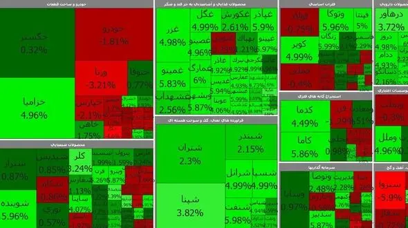 بورس امروز اول هفته را با رشد نسبی آغاز کرد + جدول نمادها