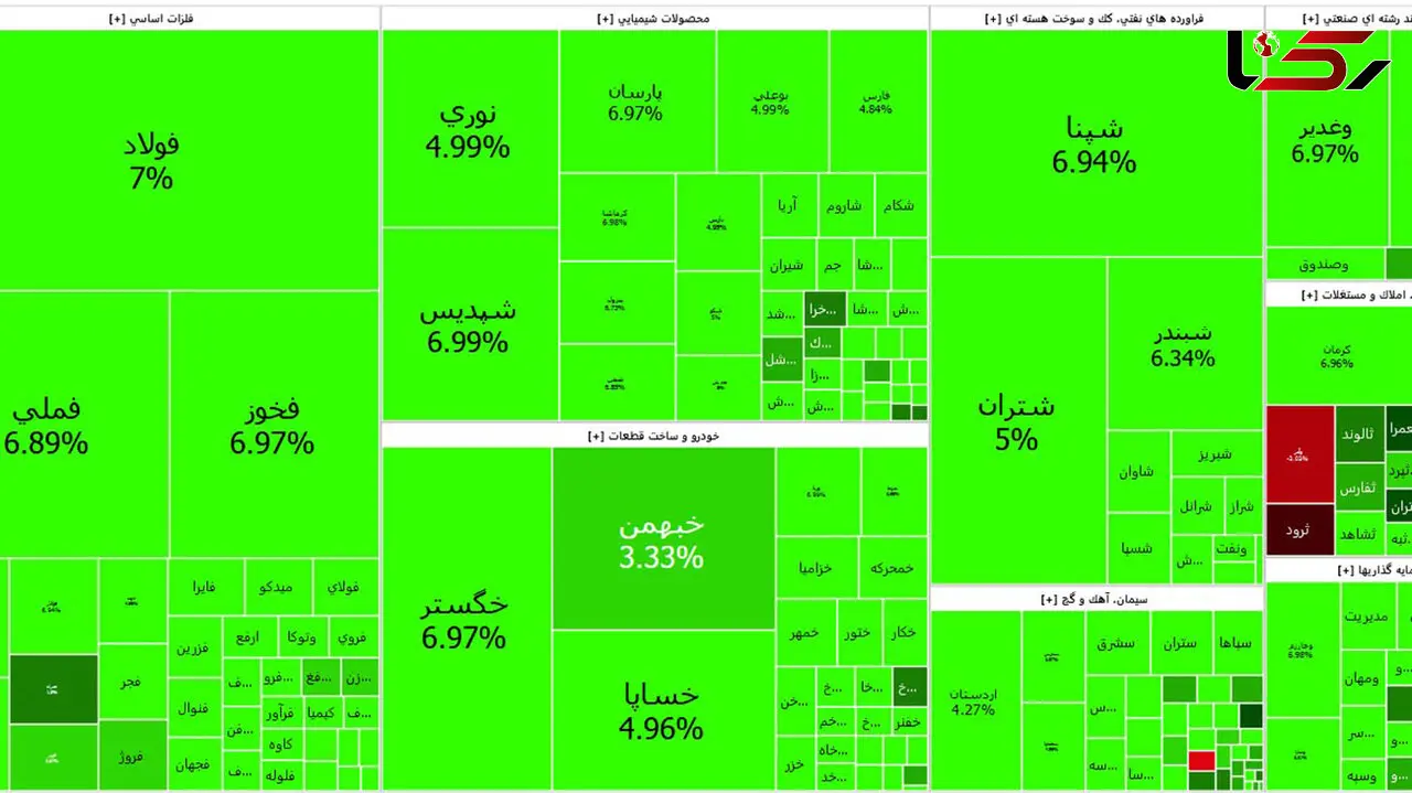 صعود شگفت انگیز شاخص بورس برای دومین روز متوالی + جدول نمادها