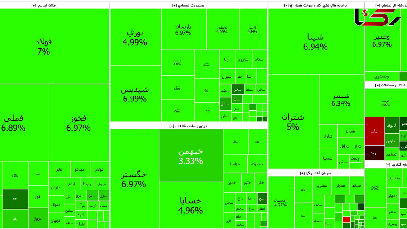 صعود شگفت انگیز شاخص بورس برای دومین روز متوالی + جدول نمادها