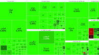 صعود شگفت انگیز شاخص بورس برای دومین روز متوالی + جدول نمادها