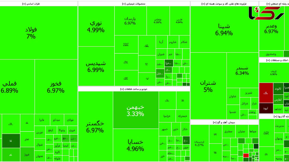 صعود شگفت انگیز شاخص بورس برای دومین روز متوالی + جدول نمادها