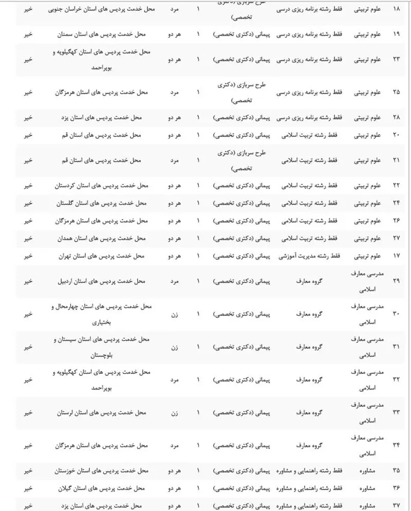  هیات علمی دانشگاه فرهنگیان