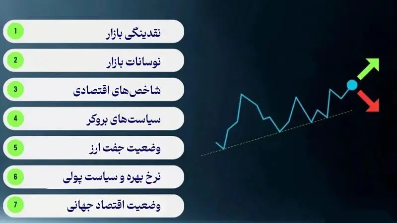مفهوم اسپرد چیست؟ کاهش هزینه_های اضافی با انتخاب صحیح حساب بروکر - تصویر 2