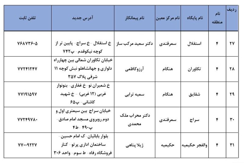 محل ثبت نام برای واکسن کرونا 6