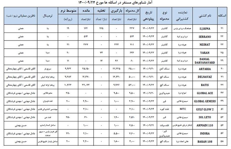 واردات گندم 2