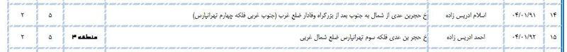 سلطان کیوسک‌های مطبوعاتی تهران کیست؟/ از اکبر گنجی تا اصغر فرهادی در لیست کیوسک‌داران تهران