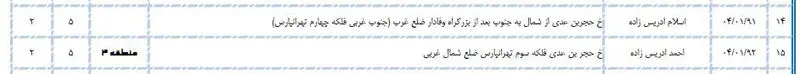 سلطان کیوسک‌های مطبوعاتی تهران کیست؟/ از اکبر گنجی تا اصغر فرهادی در لیست کیوسک‌داران تهران