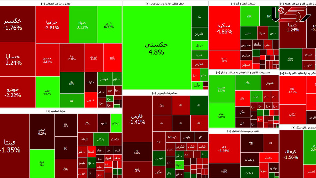 بورس همچنان بلاتکلیف است + جدول نمادها